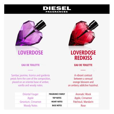 Diesel Loverdose Red Kiss Parfemska voda za žene 30 ml